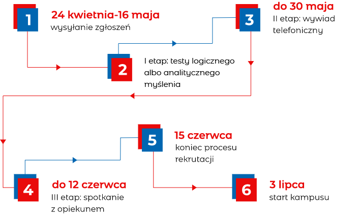 graph with schedule